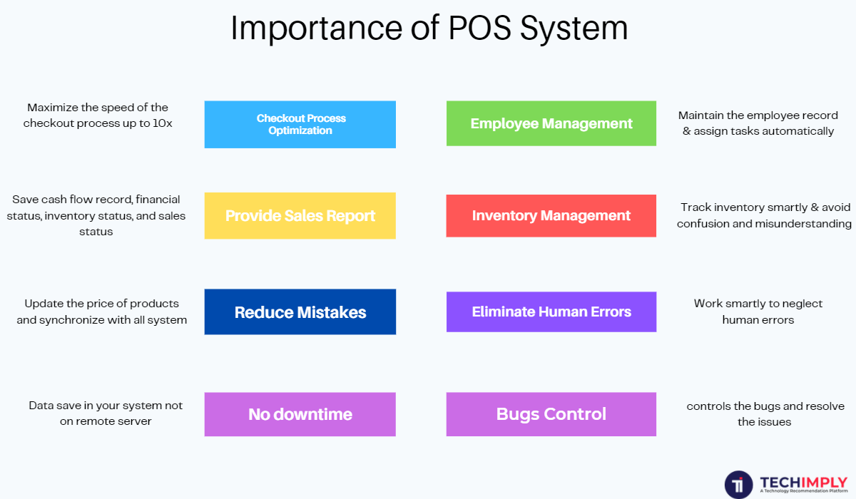 Why POS software important in your business? 